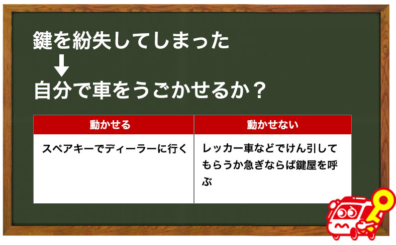 マツダのディーラーにスマートキー作成依頼をする流れ