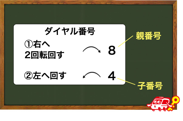 ダイヤルの番号