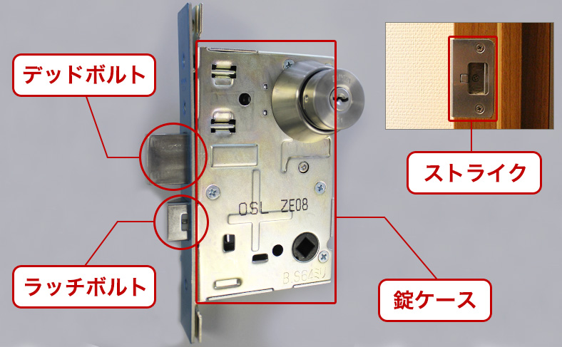 鍵の仕組み