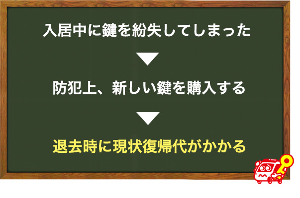 退去時に原状復帰代がかかることもある
