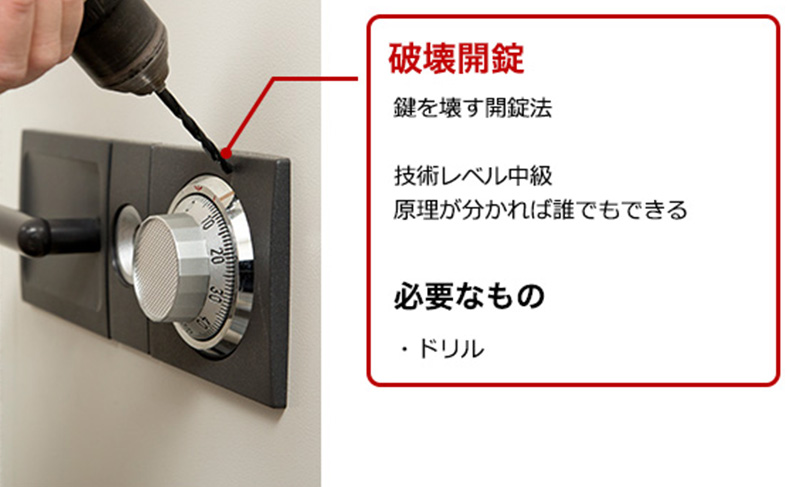 破壊解錠