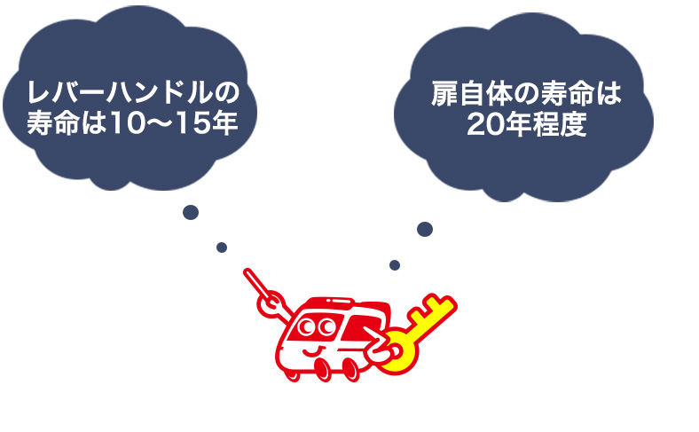 レバーハンドルの寿命は10年～15年