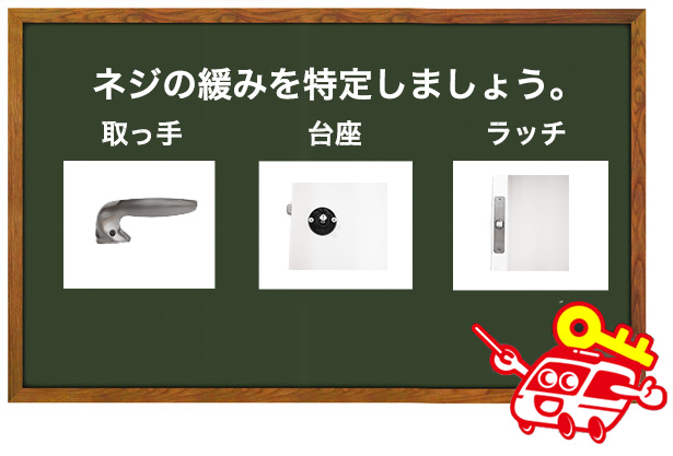 緩んでいるネジを特定する