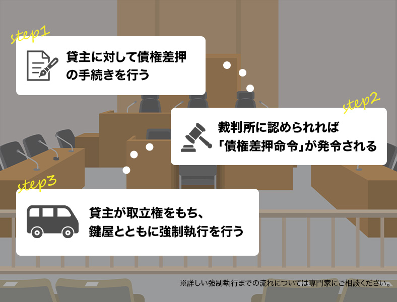 強制執行までの流れとは