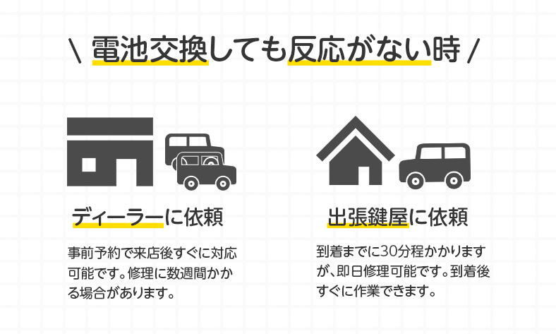 電池交換してもスマートキーが反応しない時の対処法