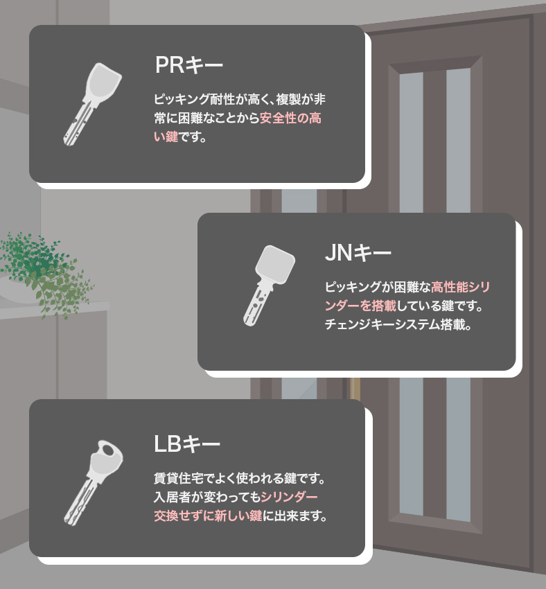 MIWAのディンプルキーの種類は「PR」「JN」「LB」