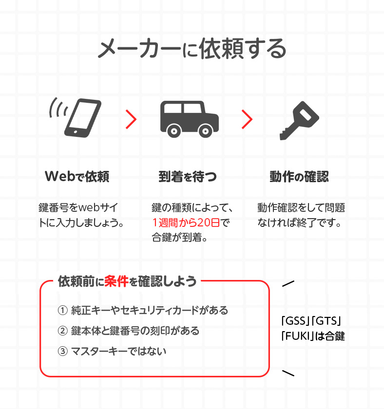 MIWAメーカーに合鍵作成を依頼する流れと条件