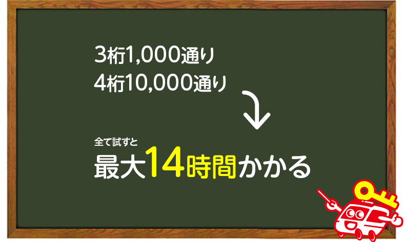 暗証番号式のスーツケースを総当たりで開ける場合最大14時間かかる