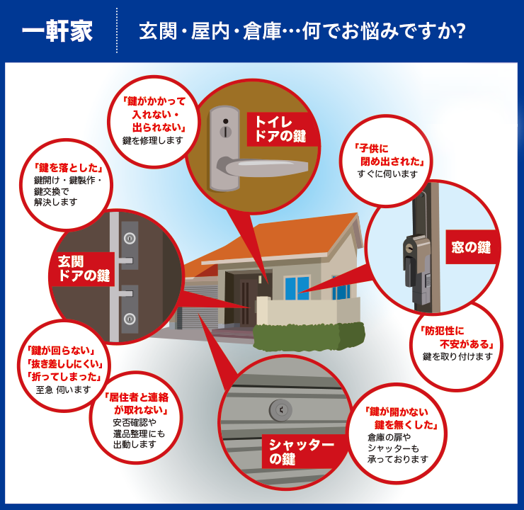 一軒家 玄関・屋内・倉庫…何でお悩みですか?