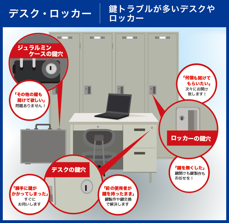 ロッカー