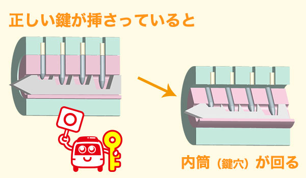 シリンダー式南京錠の仕組み